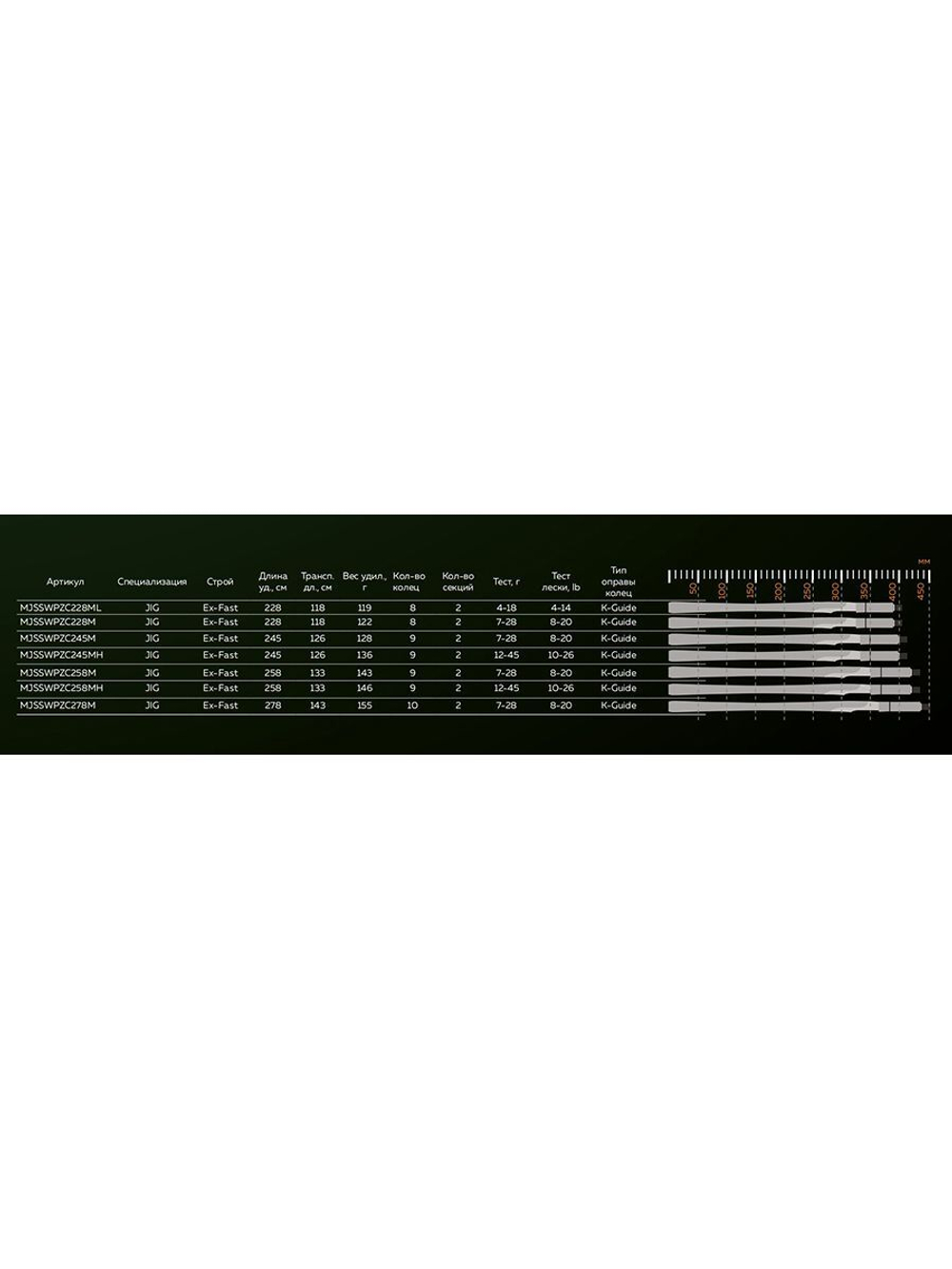 Спиннинг Maximus WILD POWER-Z JIG cork