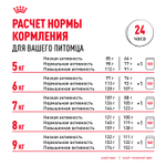 Royal Canin Pug Adult Мопс Эдалт Корм сухой для взрослых собак породы Мопс от 10 месяцев 500 г