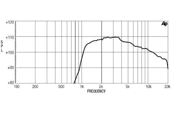 EighteenSound HD110