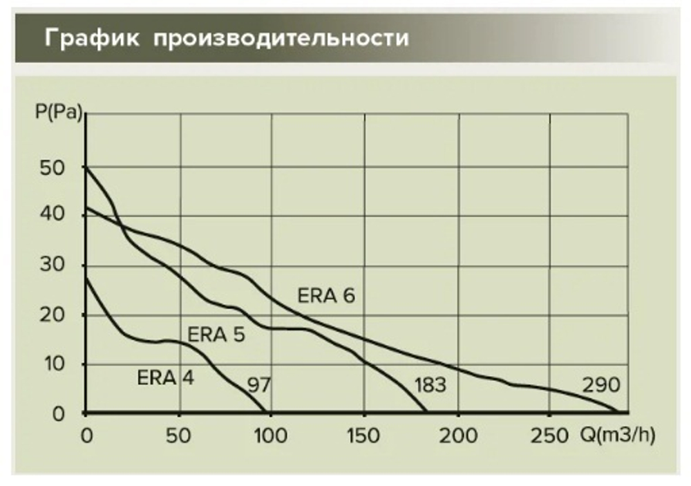 Вентилятор осевой вытяжной ERA ERA 4C c обратным клапаном dØ100