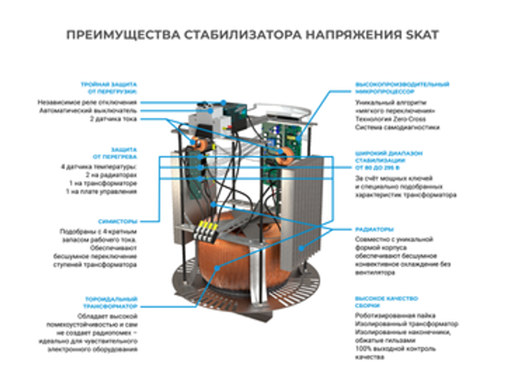 Стабилизатор напряжения Skat STL-20000 16 кВт