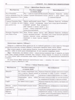 Слушание музыки. 2-й год обучения. Комплект педагога: метод. рекоменд. +2CD. Для ДМШ и ДШИ