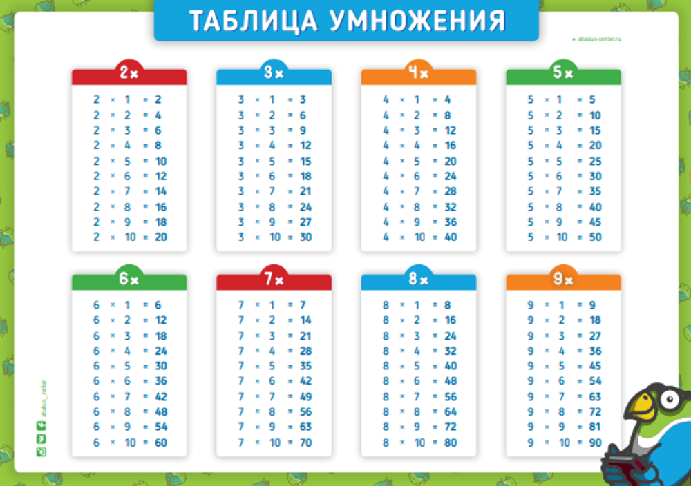 Таблица умножения (Электронный формат)