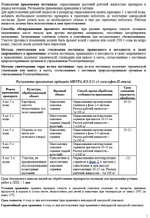 Миура защита от сорняков, 12 мл. AVGUST/Август