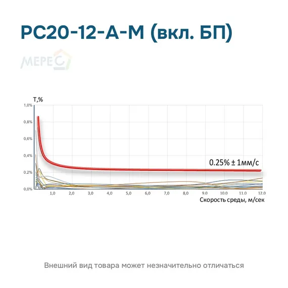 РС20-12-А-М (вкл. БП)