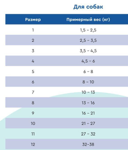 Попона VitaVet на молнии для собак №6, 8-10 кг