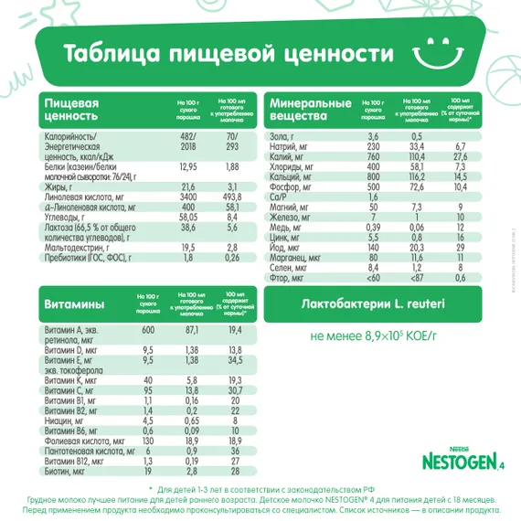 Молочко Nestogen 4 900г с 18месяцев