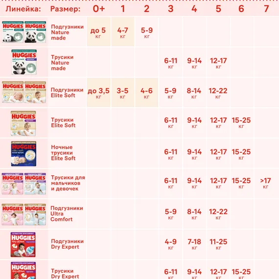 Подгузники Huggies Elite Soft 4 (8-14 кг) 54 шт.