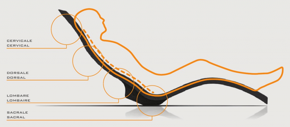 Шезлонг-лежак пластиковый Arkema Serendipity Chaise S010
