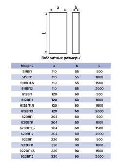 Воздуховод прямоугольный 0,5м 60х204 620ВП0,5 ERA