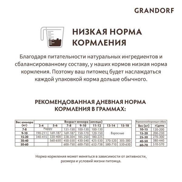 Сухой корм Grandorf DOG Lamb&Turkey JUNIOR для юниоров всех пород, ягнёнок с индейкой