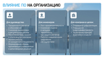 Обновление или продление IT ПО "Норматив-теплосеть. Эксперт", неискл право использ руб/год, цена от
