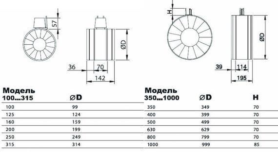 Клапан сопловый AIRMAX 3D 200 мм