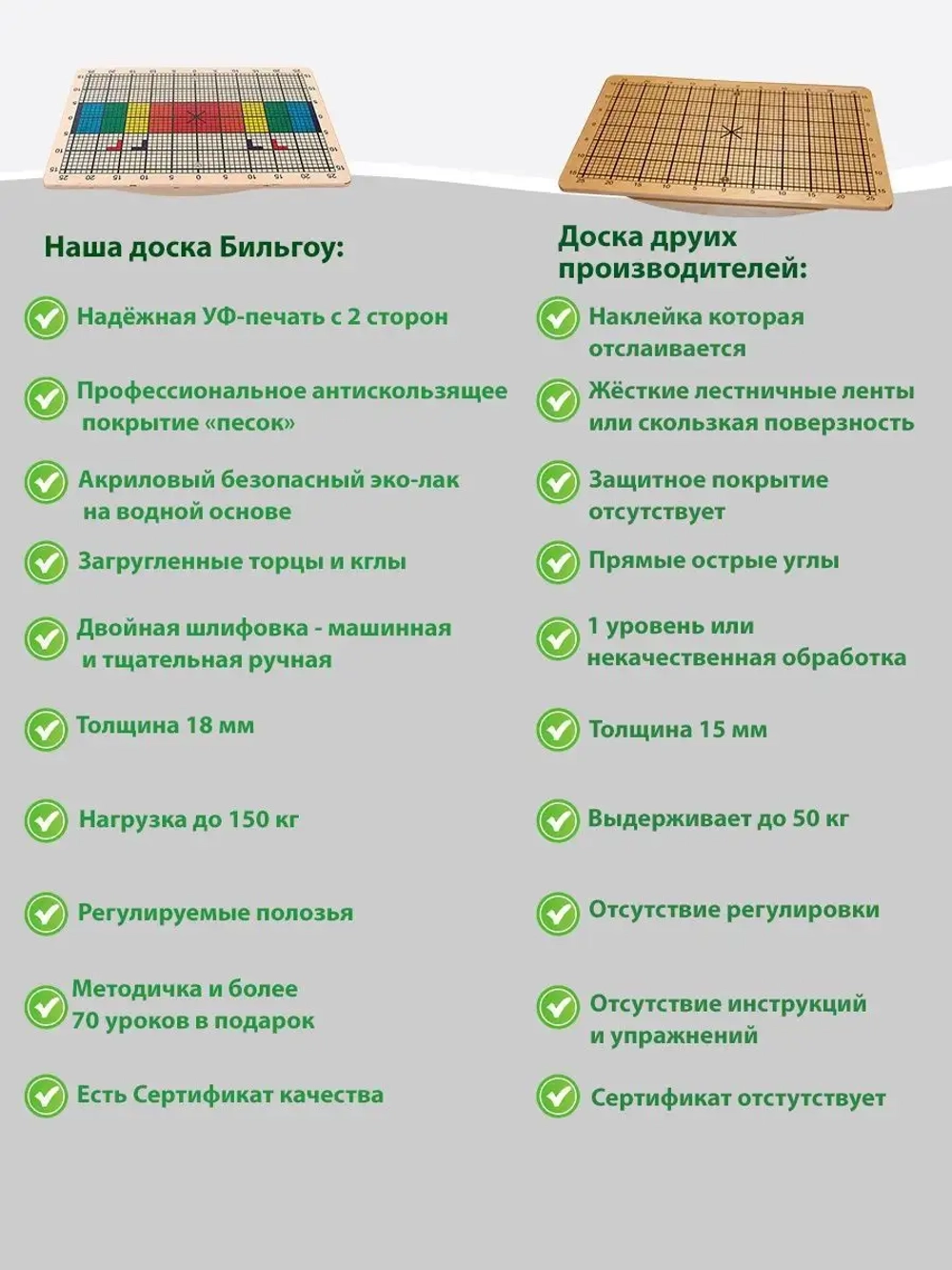Балансборд Доска Бильгоу балансир борд