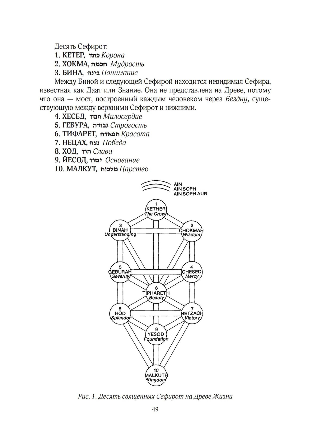Каббалистическое Таро (PDF)