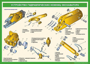 Комплект плакатов "Устройство гидравлических ножниц экскаватора"