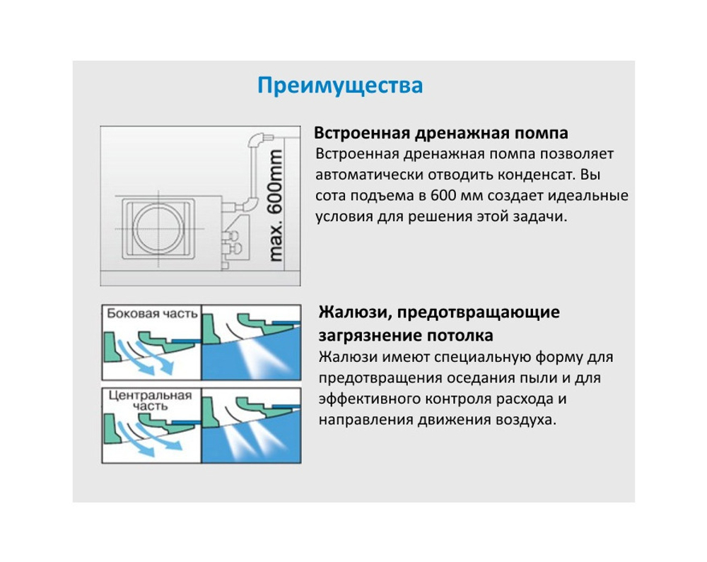 Кассетный внутренний блок Haier AB182MCERA C inverter