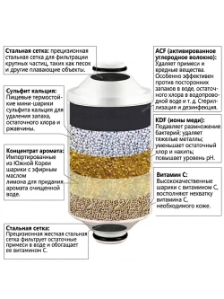Лейка для душа с витамином С, ароматом лимона, годовой запас