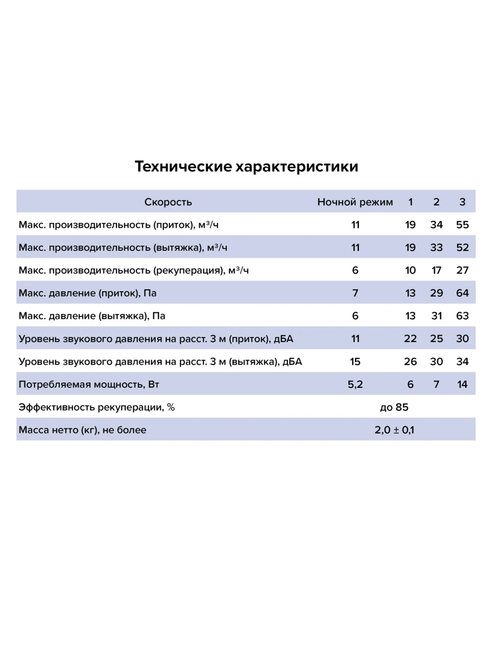 Рекуператор CUPER PRO D125 DICITI