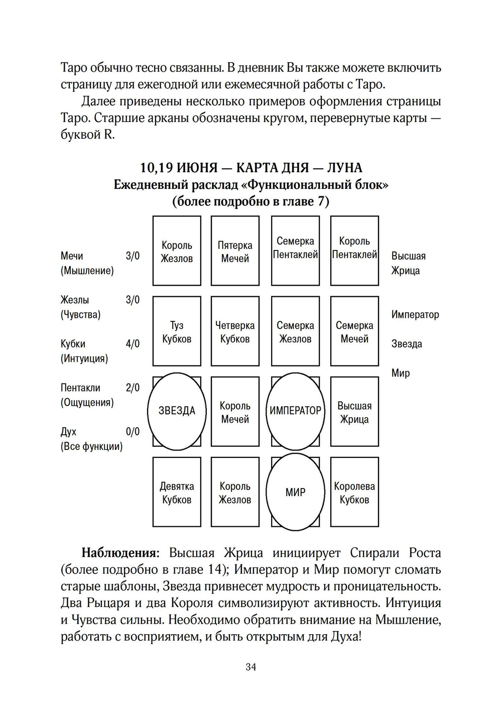 Обретение себя через Таро: юнгианское руководство по архетипам индивидуации (PDF)