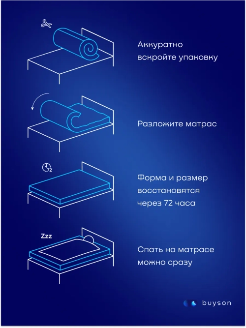 Матрас БайДуэт, 20 см, 2 уровня жесткости, независимые пружины