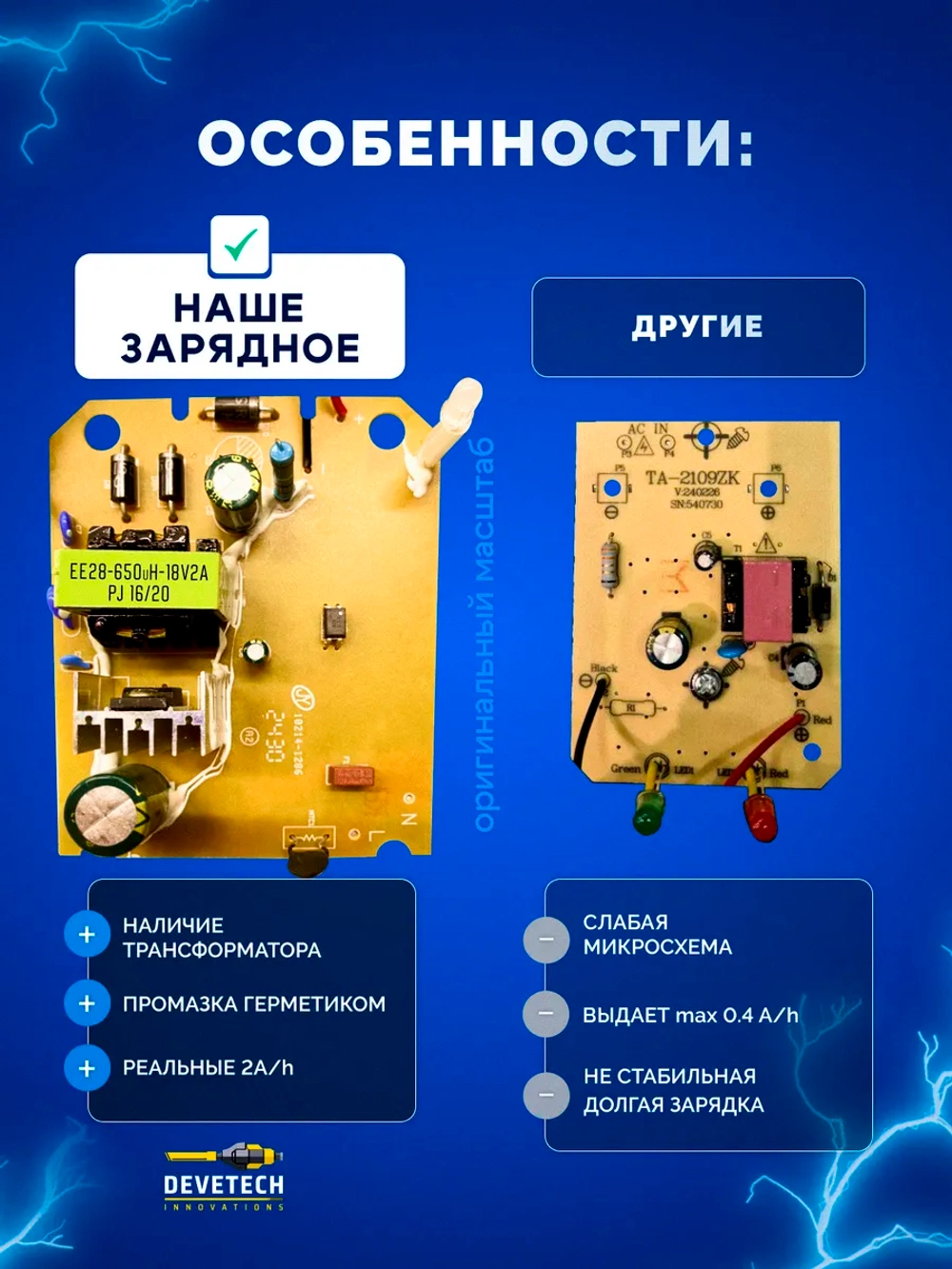 Зарядное устройство для электроинструмента 18 - 21 V — фото 4