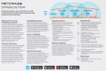 Роутер беспроводной Keenetic Netcraze Speedster
