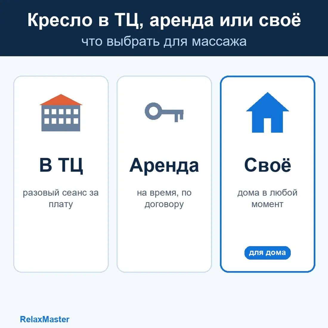 Массажное кресло в торговом центре: аренда, вендинг и чем оно отличается от домашнего