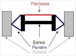 Распорка Нива 4х4/Легенд/Шевроле/Тревел нижняя балки передней подвески