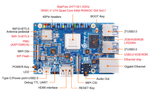 OrangePi RV 8GB
