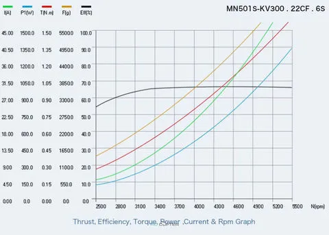 T-Motor MN501-S KV300
