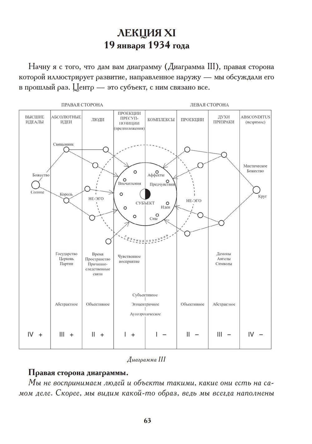 Современная психология (PDF)