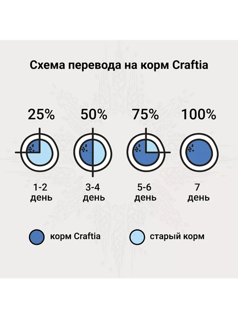 HEPATIC CARE для собак при заболеваниях печени 2кг