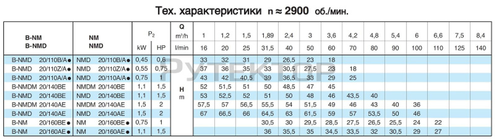 Насосный агрегат моноблочный резьбовой Calpeda NMDM 20/140B 230/50 Hz