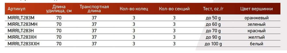 Зимняя удочка Maximus RASCAL Tele 283XXH 0,70м до 100гр (MIRRLT283XXH)