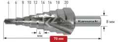 Ступенчатое сверло Ø 4-20 мм, Karnasch, арт. 20.1448U