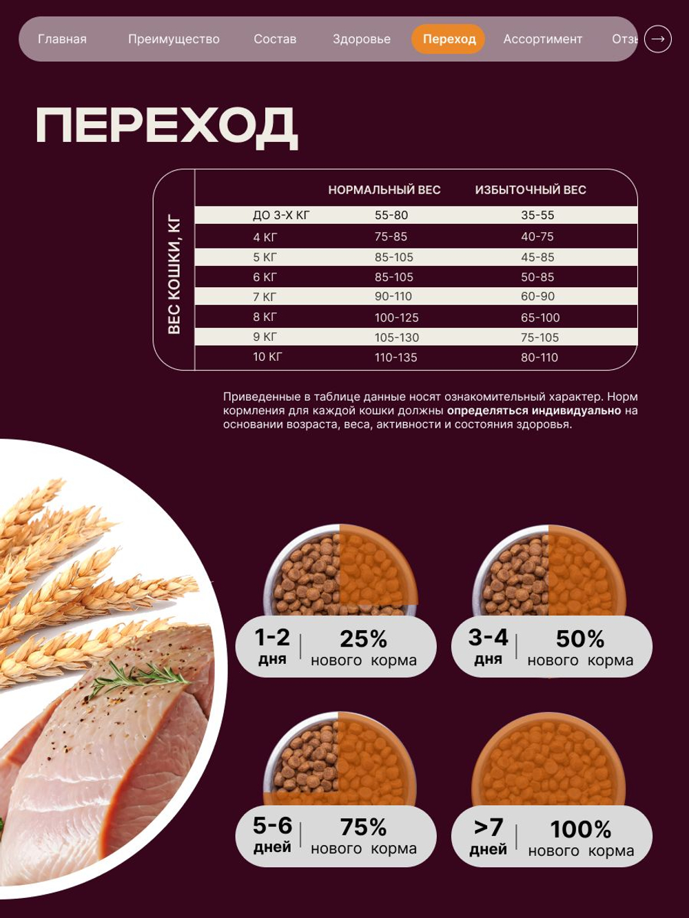 Корм сухой для кошек породы Сфинкс, с индейкой, 400 гр, QUATTRO