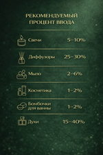 Patchouly d‘orient (Восточный пачули)