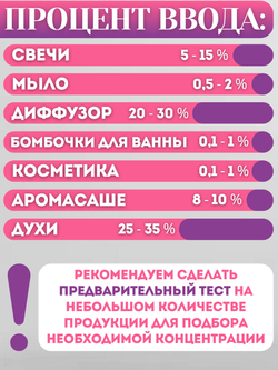 Отдушка для свечей и мыла Вишня 30 мл