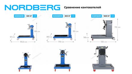 Цена на NORDBERG (N30061R) Кантователь двигателя профессиональный с редуктором, 500 кг