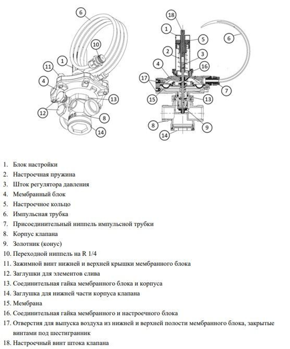 Составные части балансировочных клапанов APT-R