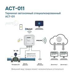Терминал автономный специализированный АСТ-011