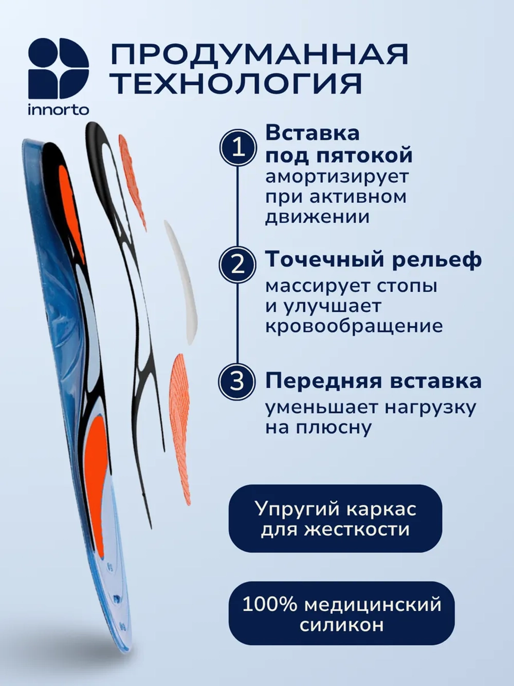 Стельки ортопедические гелевые