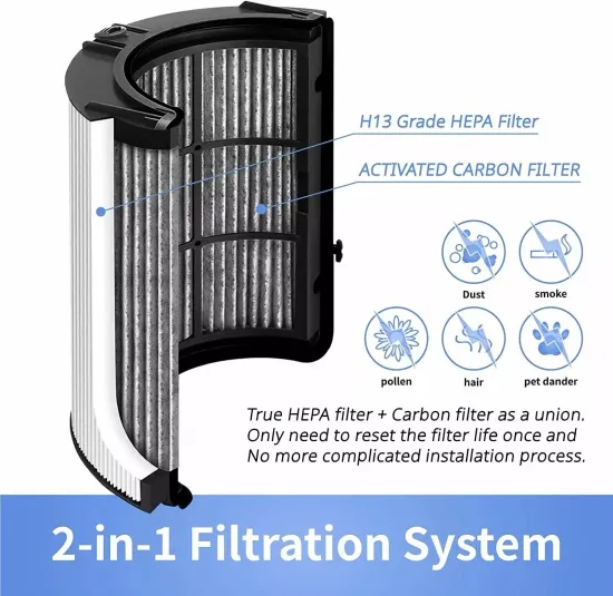 Фильтр Dyson 360° Glass HEPA + Carbon air purifier filter