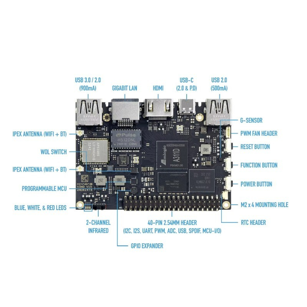 Одноплатный компьютер Khadas VIM3 Pro Amlogic A311D with 5.0 TOPS NPU, 4GB LPDDR4/X, 32GB eMMC, AP6398S