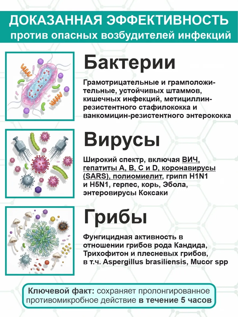 Антисептик для рук и поверхностей маленький