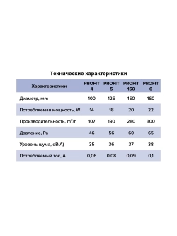 Вентилятор D150 PROFIT 150 канальный ERA