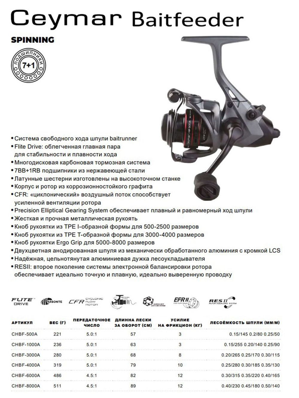 Катушка для спиннинга Okuma Ceymar HD Baitfeeder 4000A LH, 5.0:1