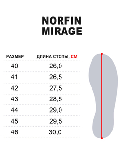 Сандалии Norfin MIRAGE GR р.43