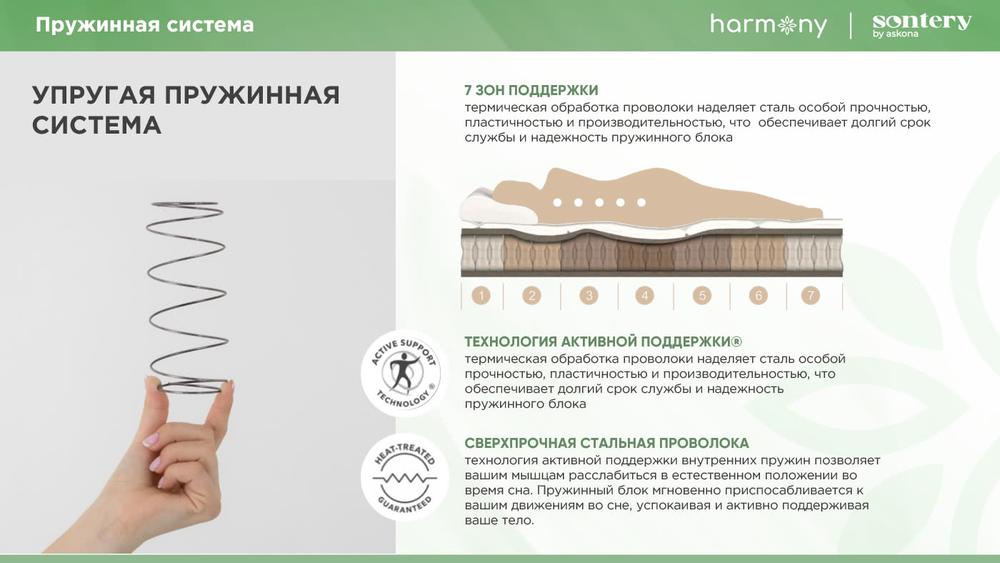 Harmony Tonus (Sontery by Askona) Матрас